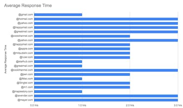 Gmail Metrics gallery image