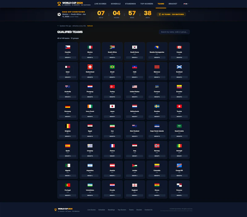 SportsHola.com screenshot 4
