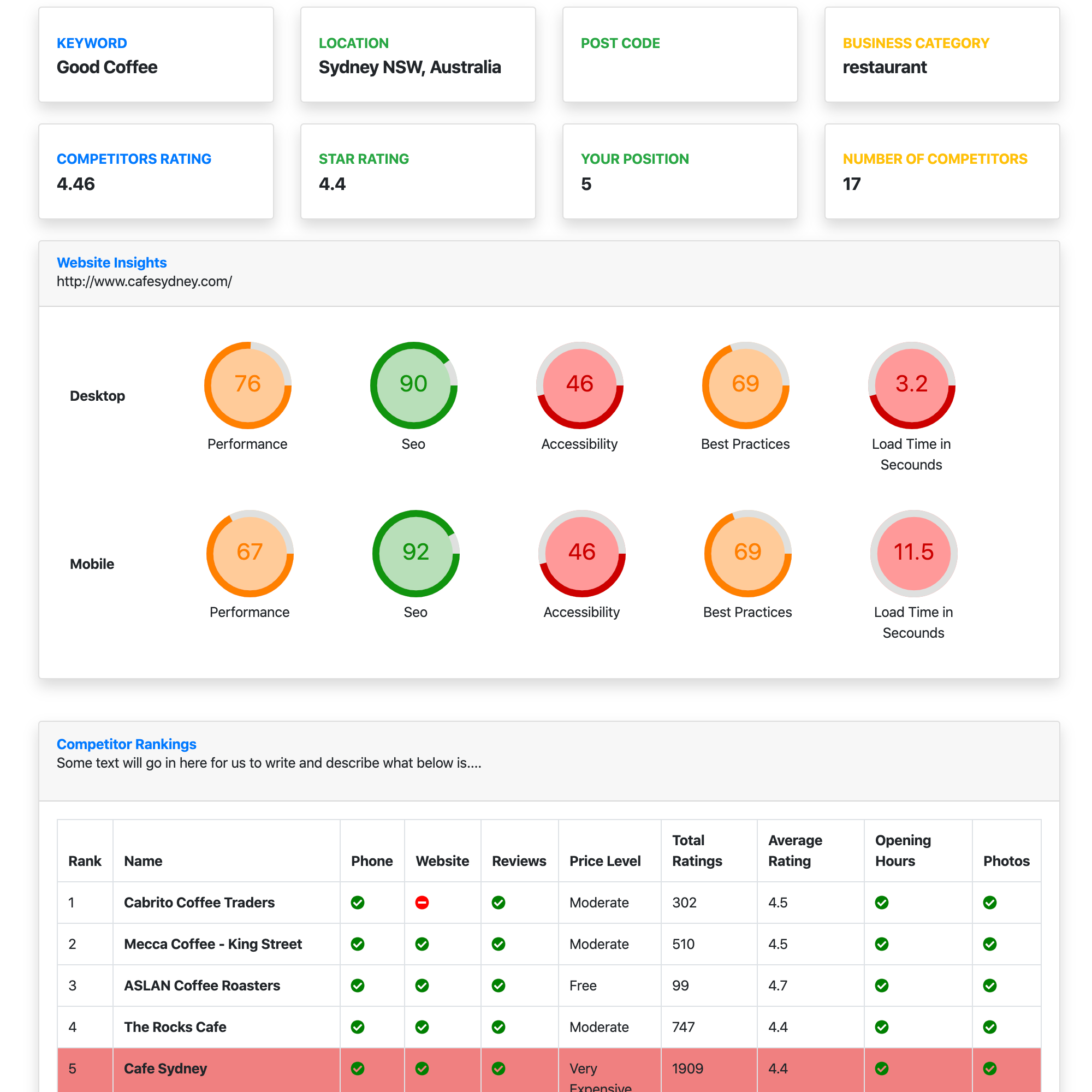 Local SEO Keyword & Competitor Tracking
