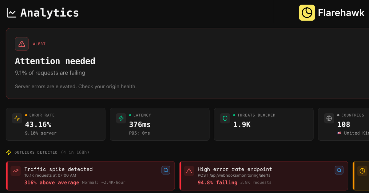 Flarehawk gallery image