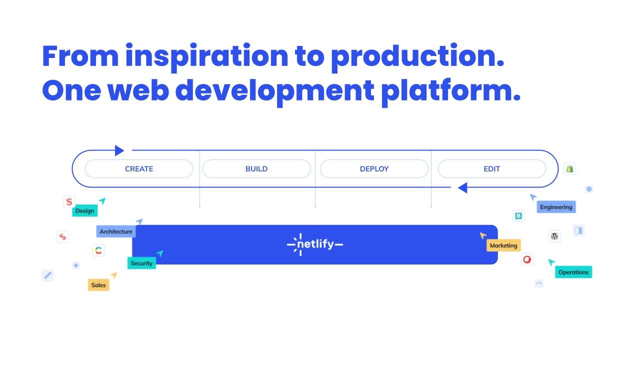 Media Netlify percuma - Jangan sekali -kali mendapat bil hosting web lagi 1