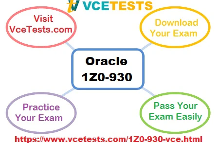 Oracle 1Z0-930 Examcollection