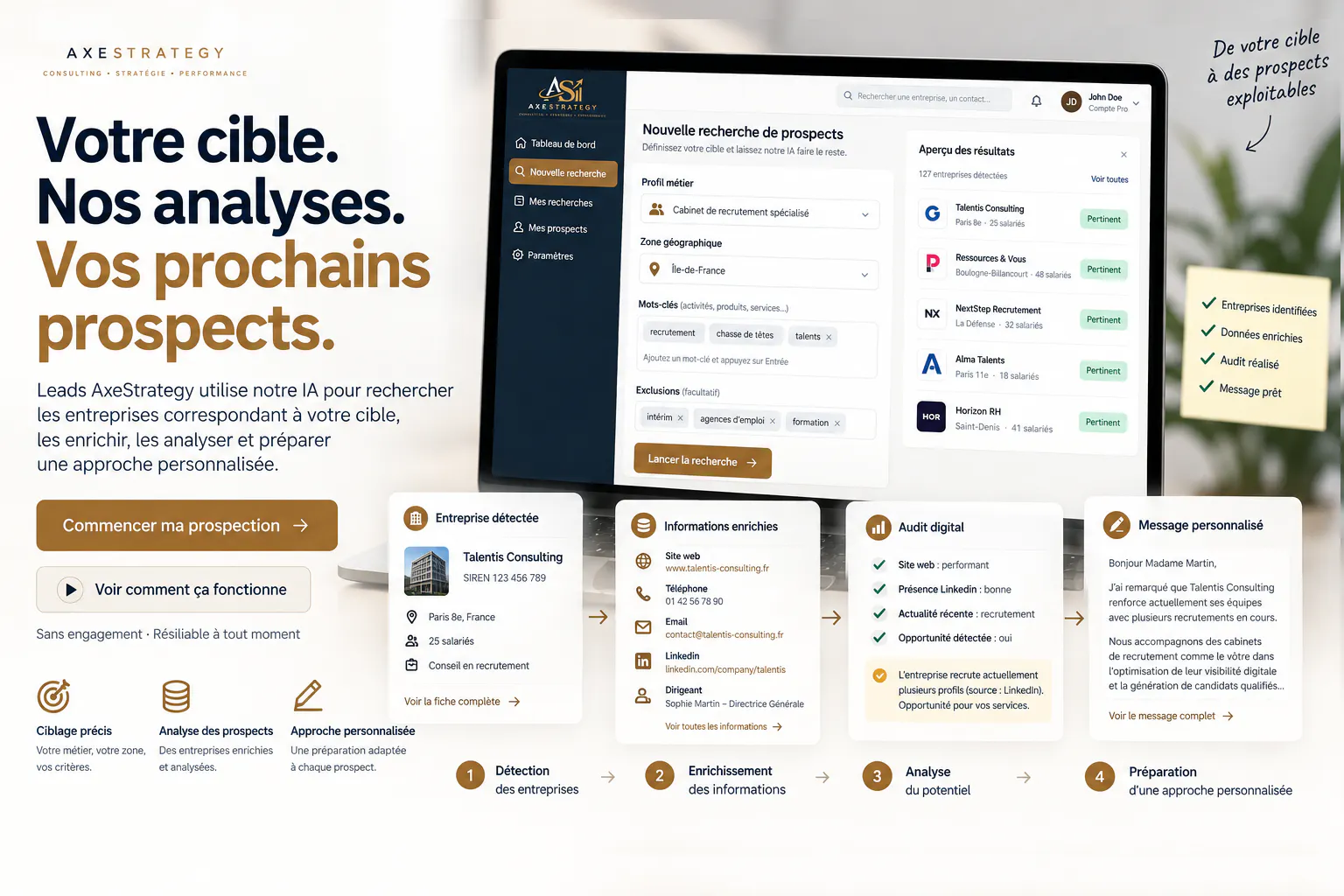Leads AxeStrategy gallery image