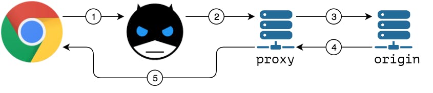 Bandwidth Hero gallery image