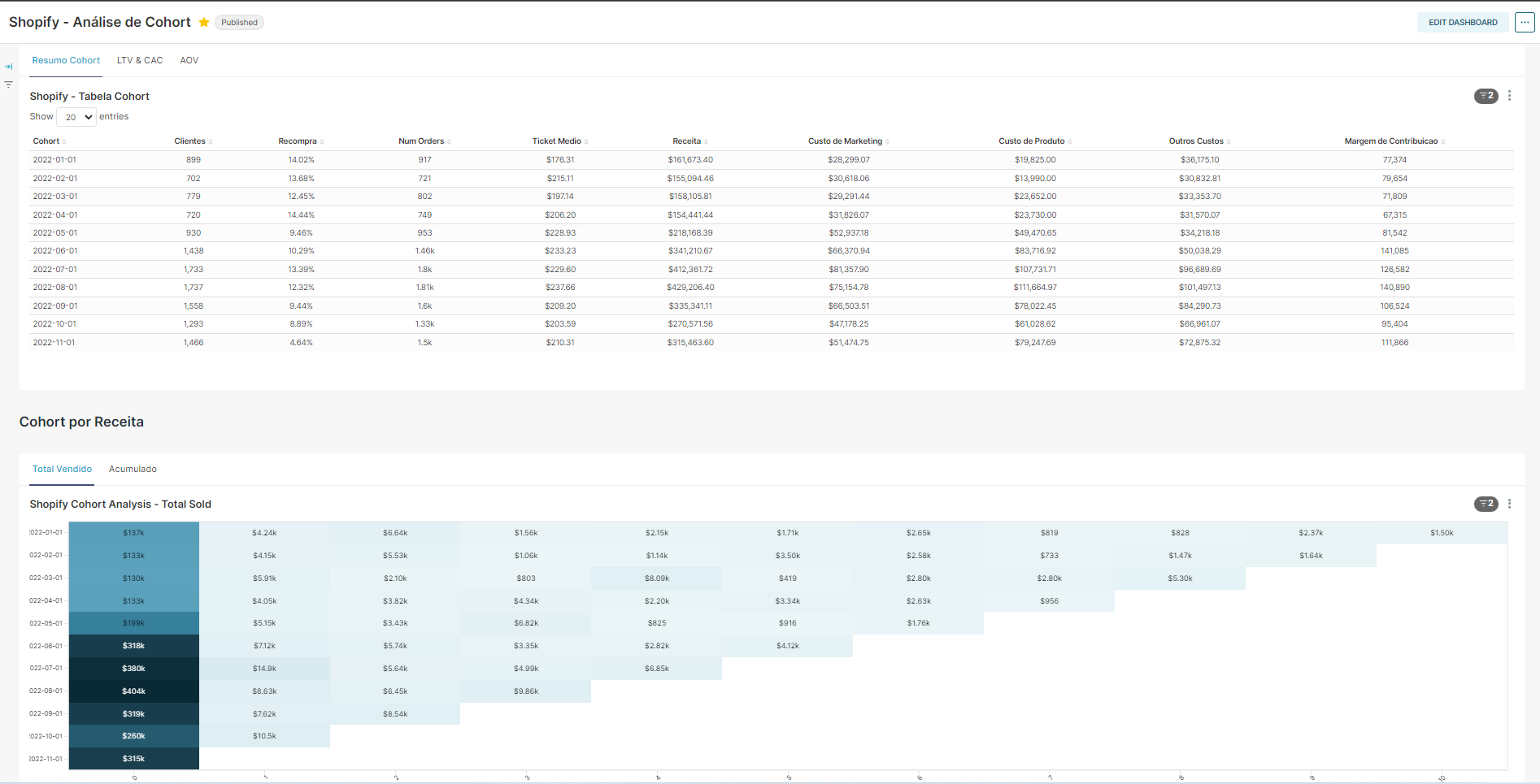 Prax Analytics media 3