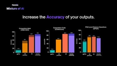 Mixture of AI gallery image