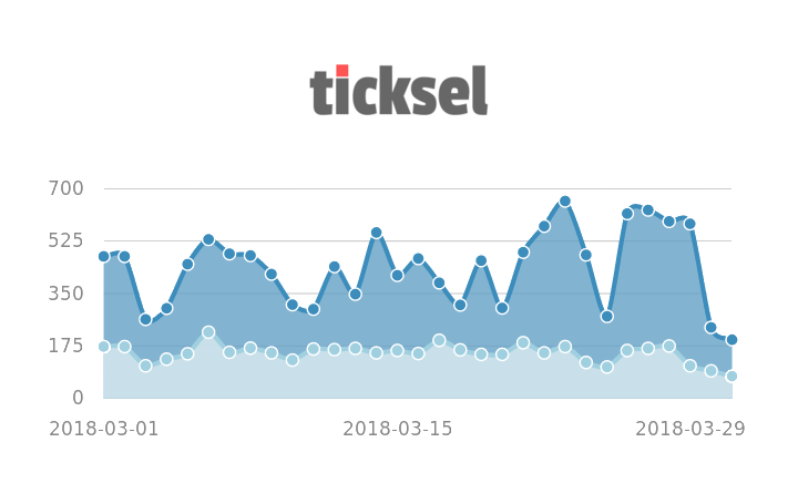 Ticksel gallery image