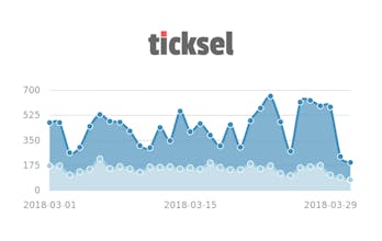 Ticksel gallery image