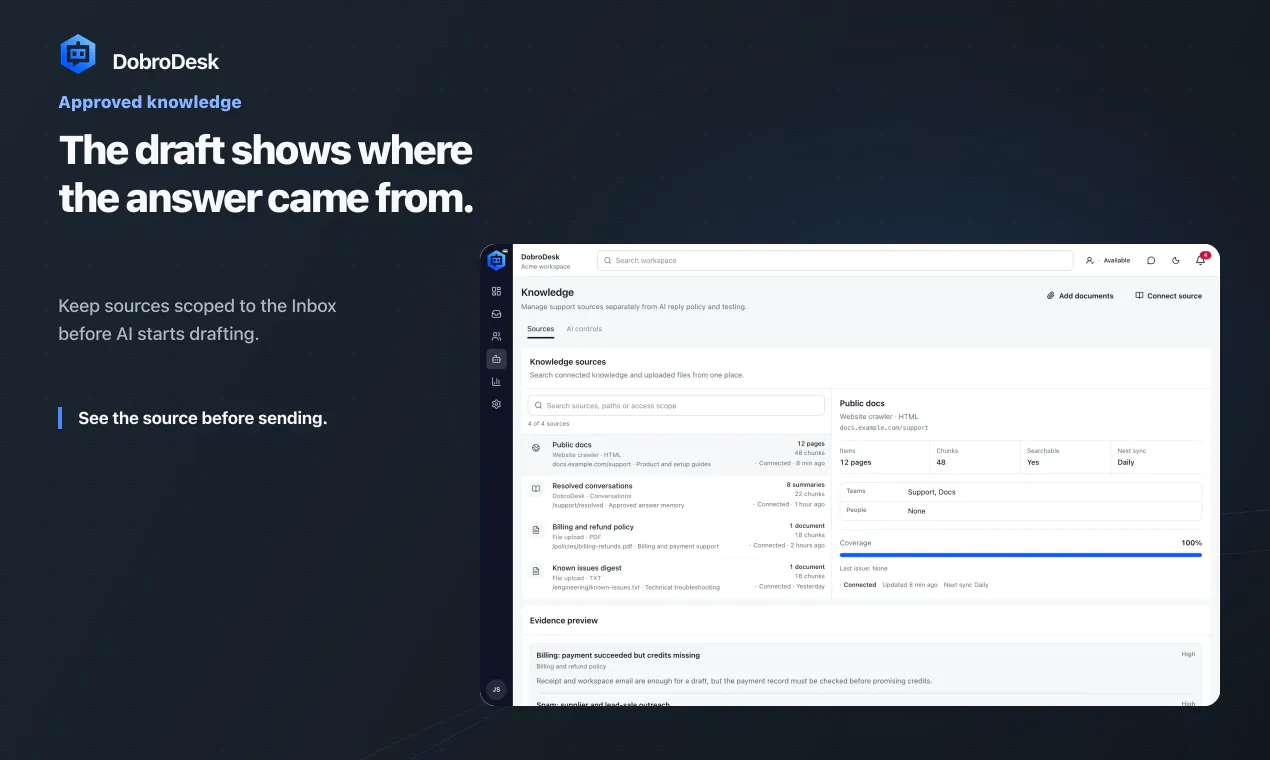 DobroDesk gallery image