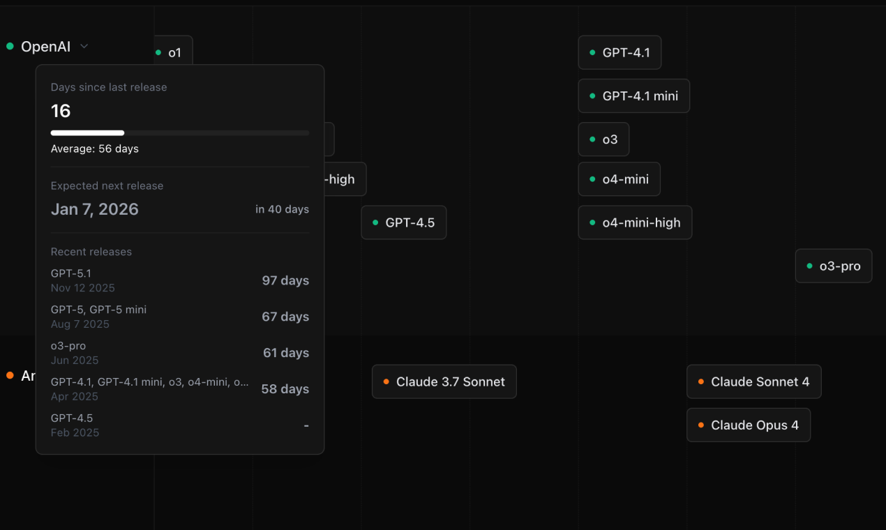 AI Release Tracker gallery image