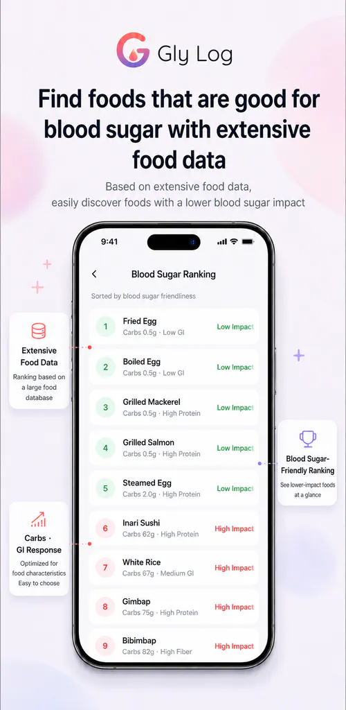 Gly Log - Blood Sugar Tracker gallery image