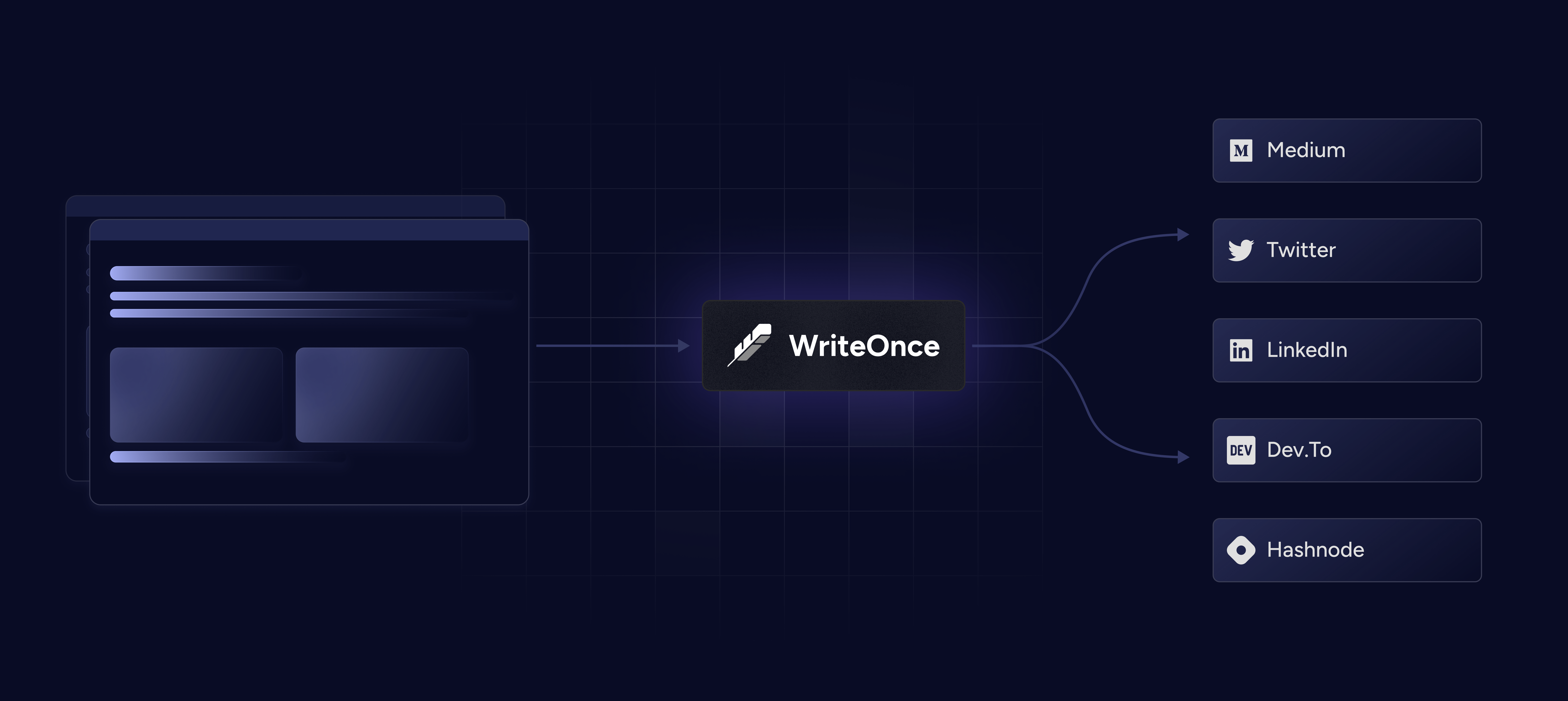 Writeonce