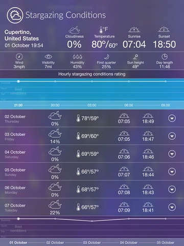 Night Sky StarGazing gallery image