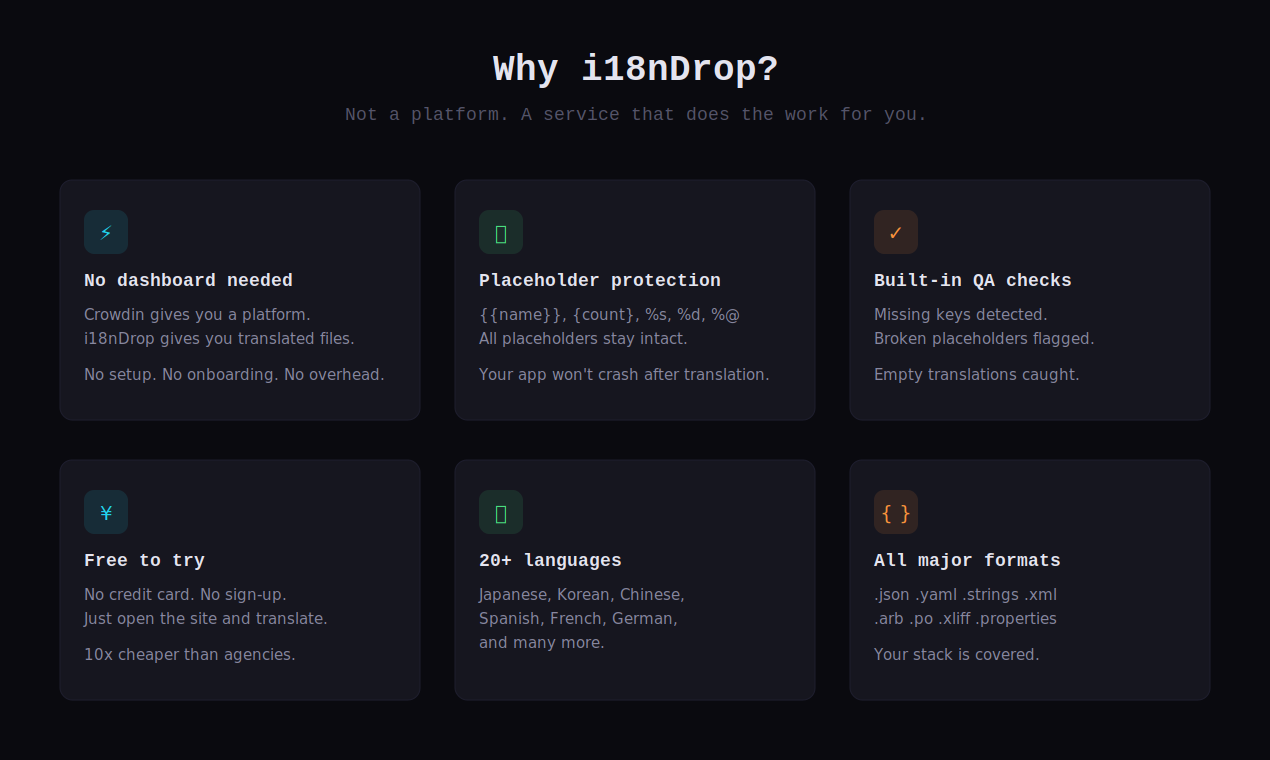i18nDrop gallery image