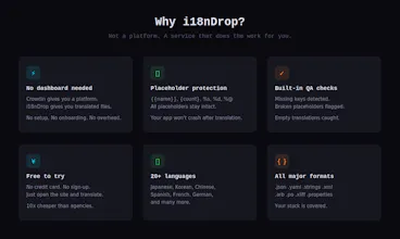 i18nDrop gallery image