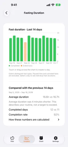 FastTrack Timer gallery image