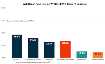 Web Bench gallery image
