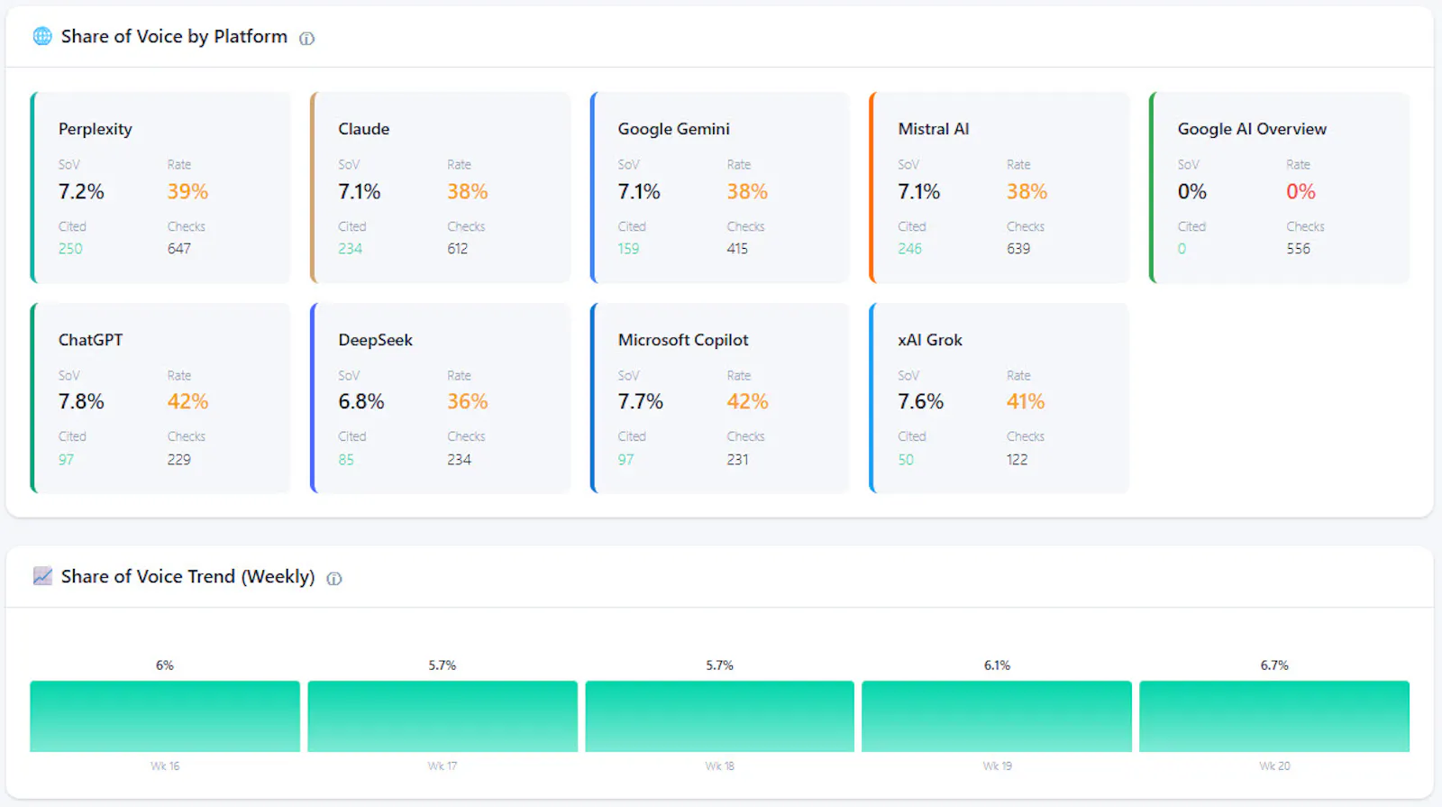 CiteMetrix screenshot 3