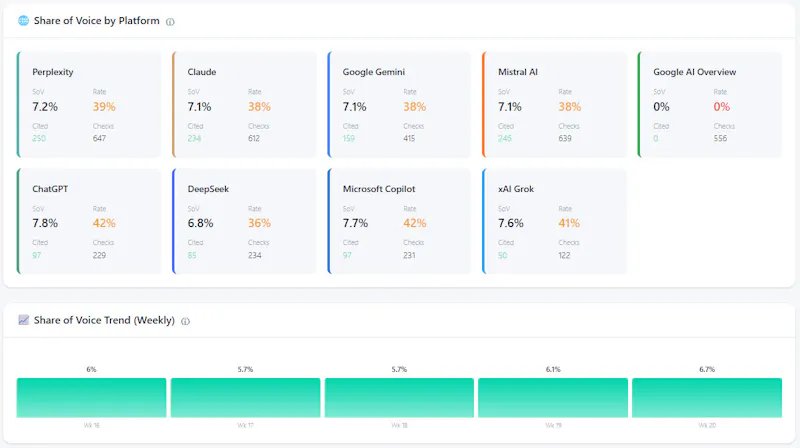 CiteMetrix screenshot 3