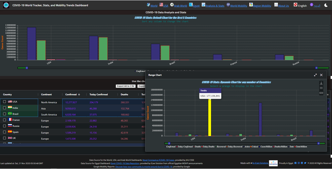 COVID-19 Tracker, Stats, and Mobility gallery image