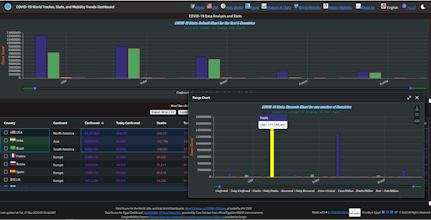 COVID-19 Tracker, Stats, and Mobility gallery image