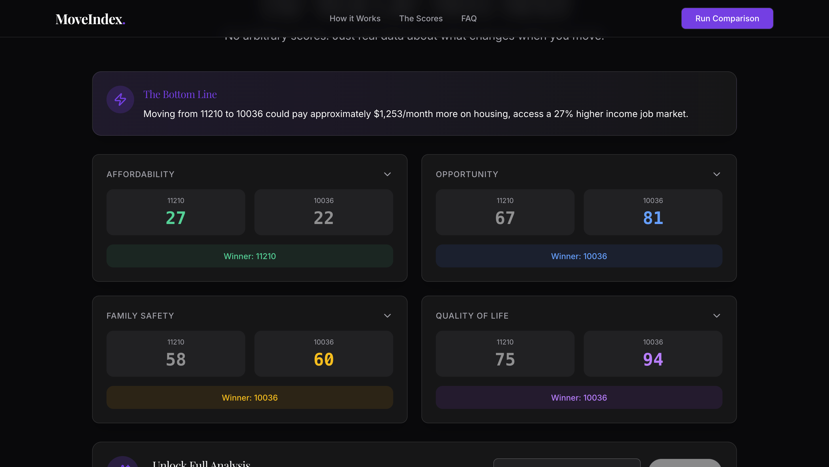 MoveIndex gallery image