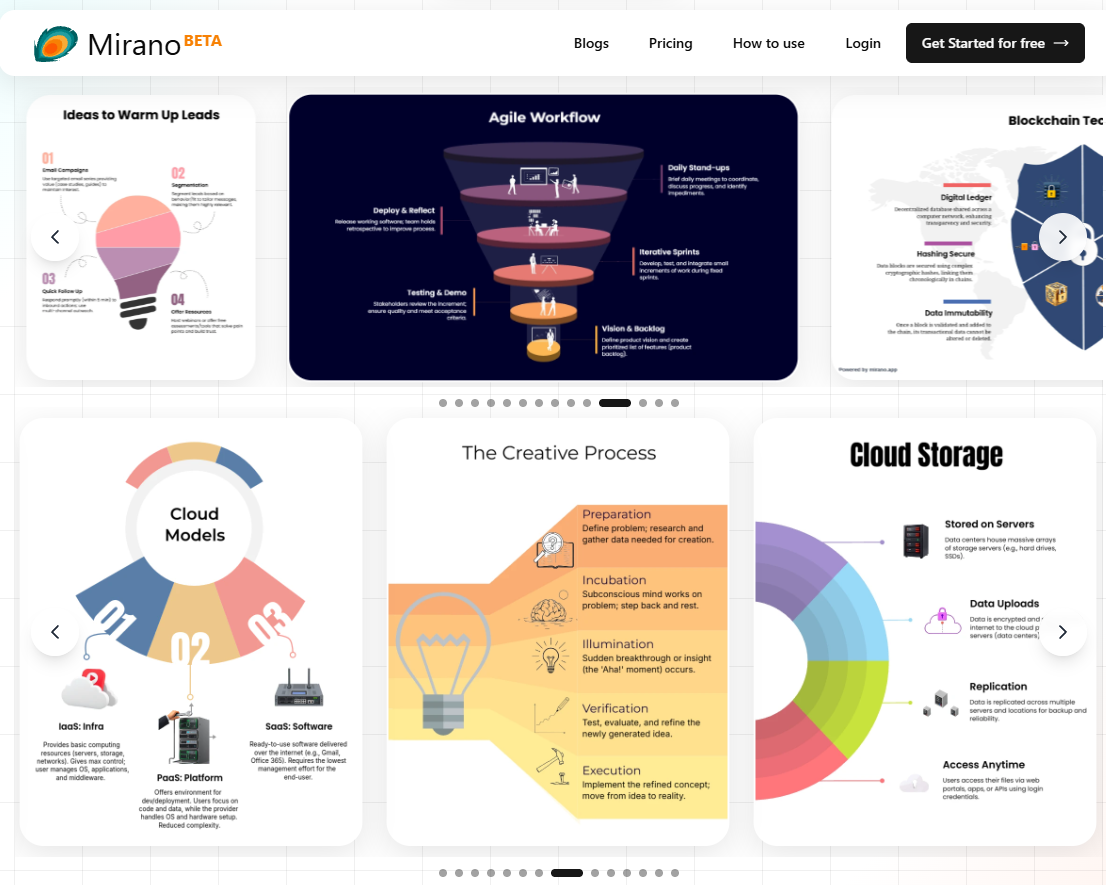 Mirano - Screenshot 3 showing product features and functionality