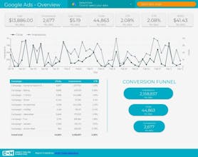 Data Studio Report Templates gallery image