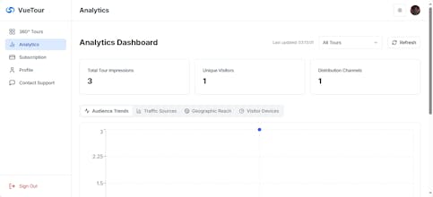 VueTour gallery image