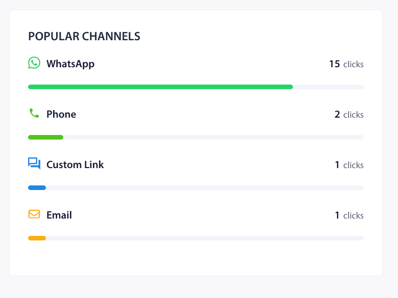 Multi-Channel Website Chat Widget gallery image