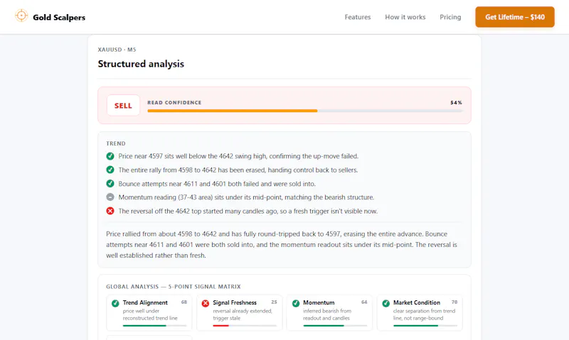 Gold Scalpers Vision screenshot 2