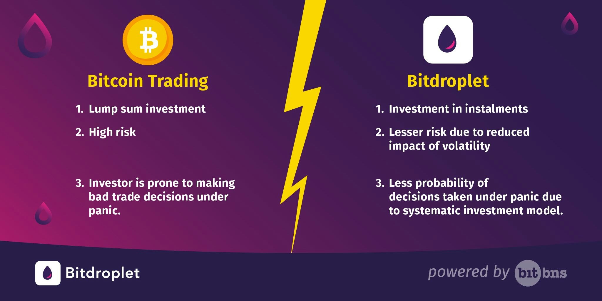 Bitdroplet gallery image