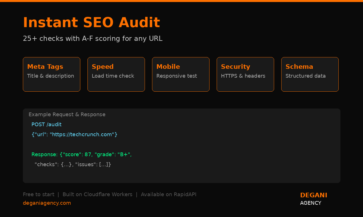 Instant SEO Audit gallery image