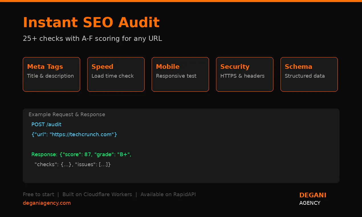 Instant SEO Audit 제품 배너