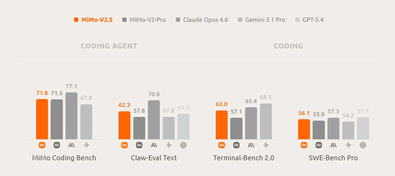 MiMo-V2.5 & Pro screenshot 6