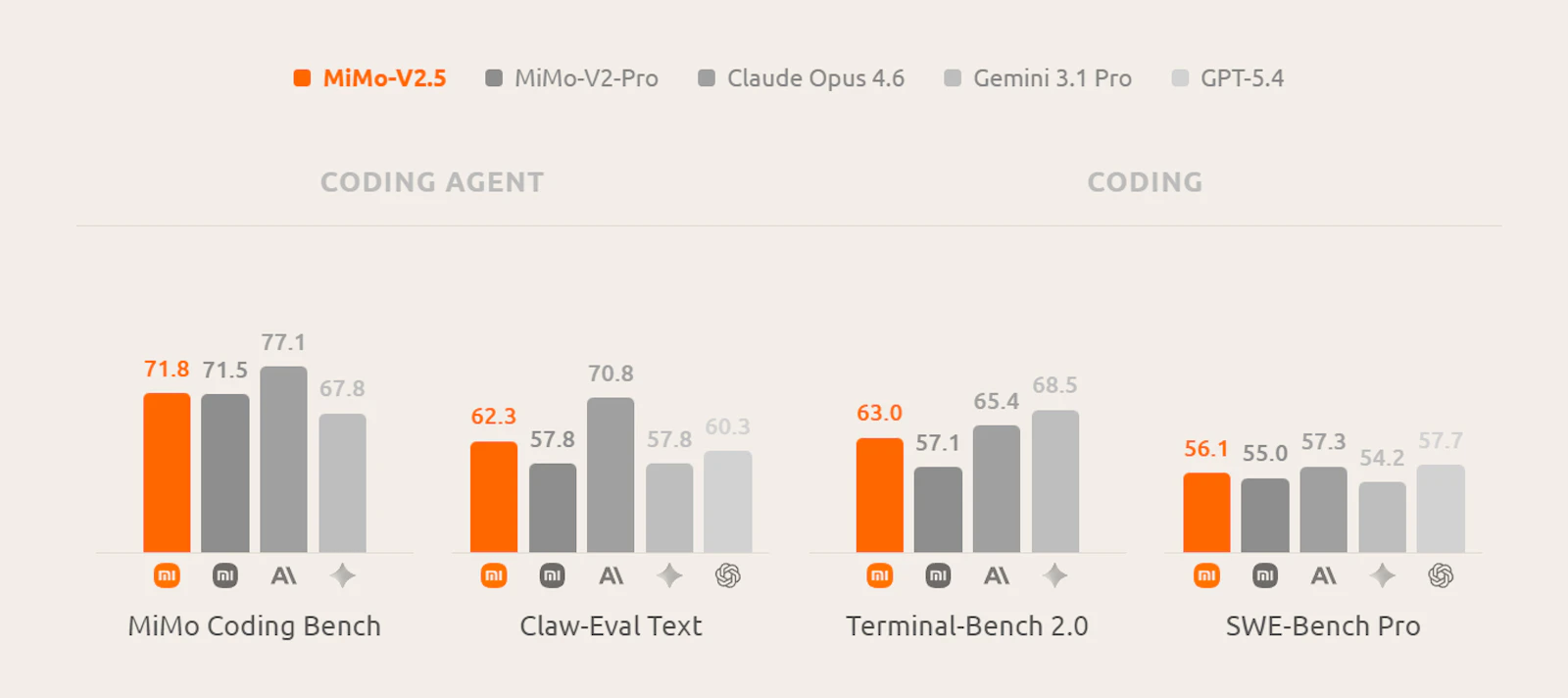 MiMo-V2.5 & Pro screenshot 6