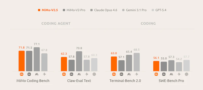 MiMo-V2.5 & Pro screenshot 6