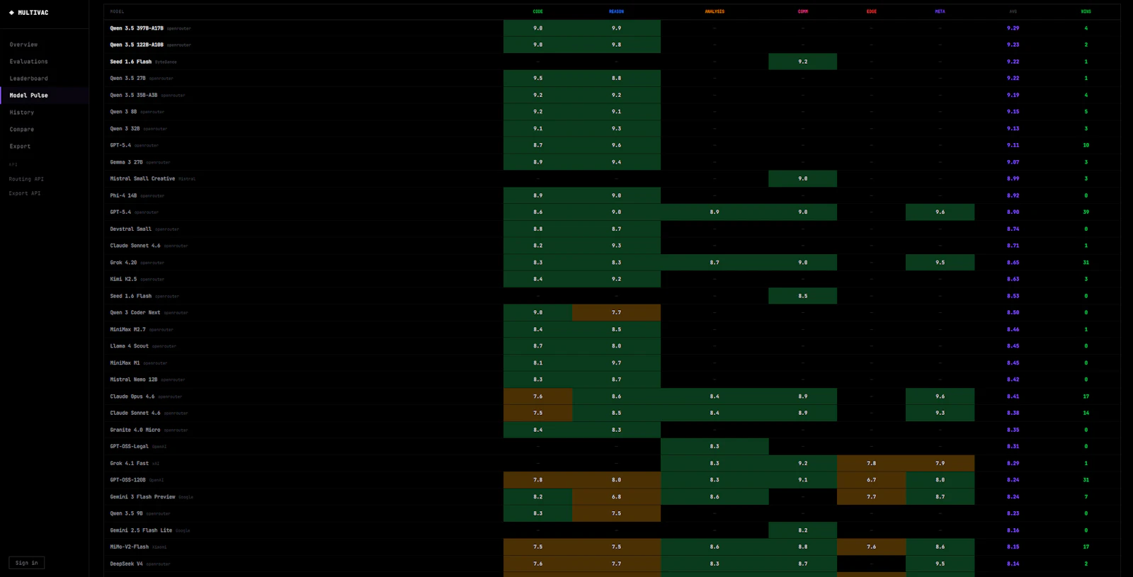 The Multivac screenshot 7