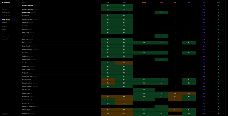 The Multivac screenshot 7
