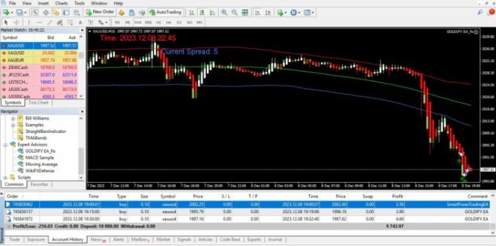 Goldify EA MT4 (Build piattaforma 1420) media 1