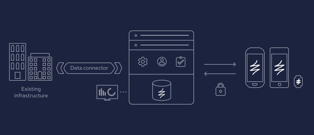 Realm React Native Image