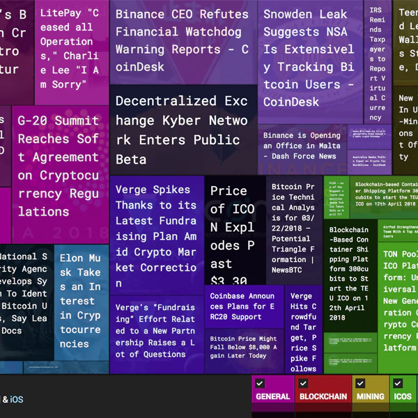Crypto News Heatmap