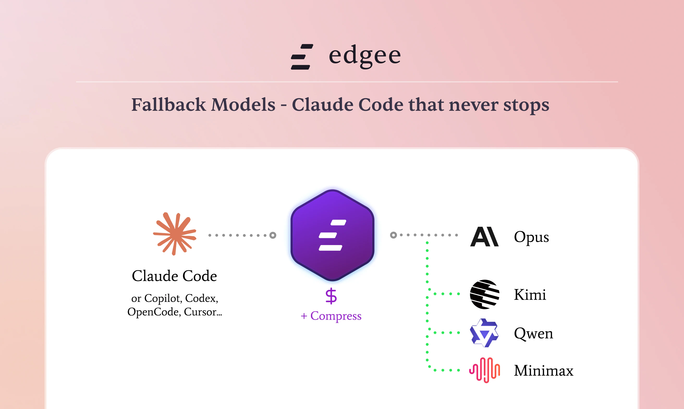 Edgee Fallback Models screenshot 1