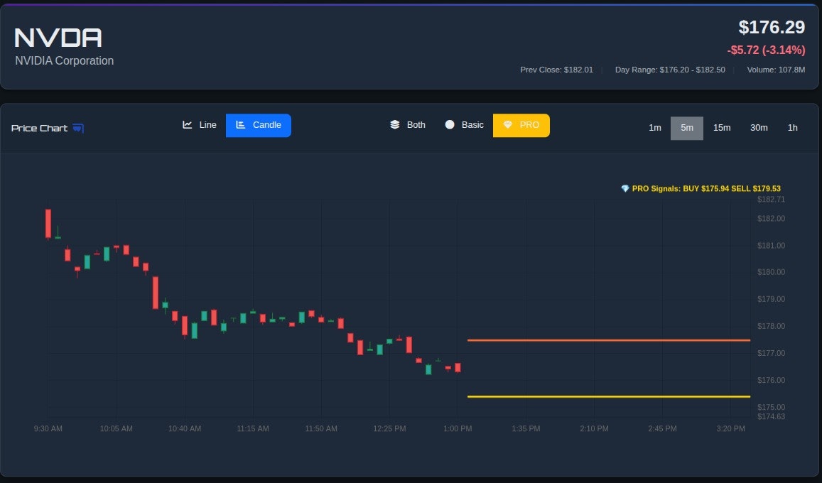 Média RemarkableTrades.AI - Signaux boursiers IA gratuits indiquant exactement quand acheter et vendre 2