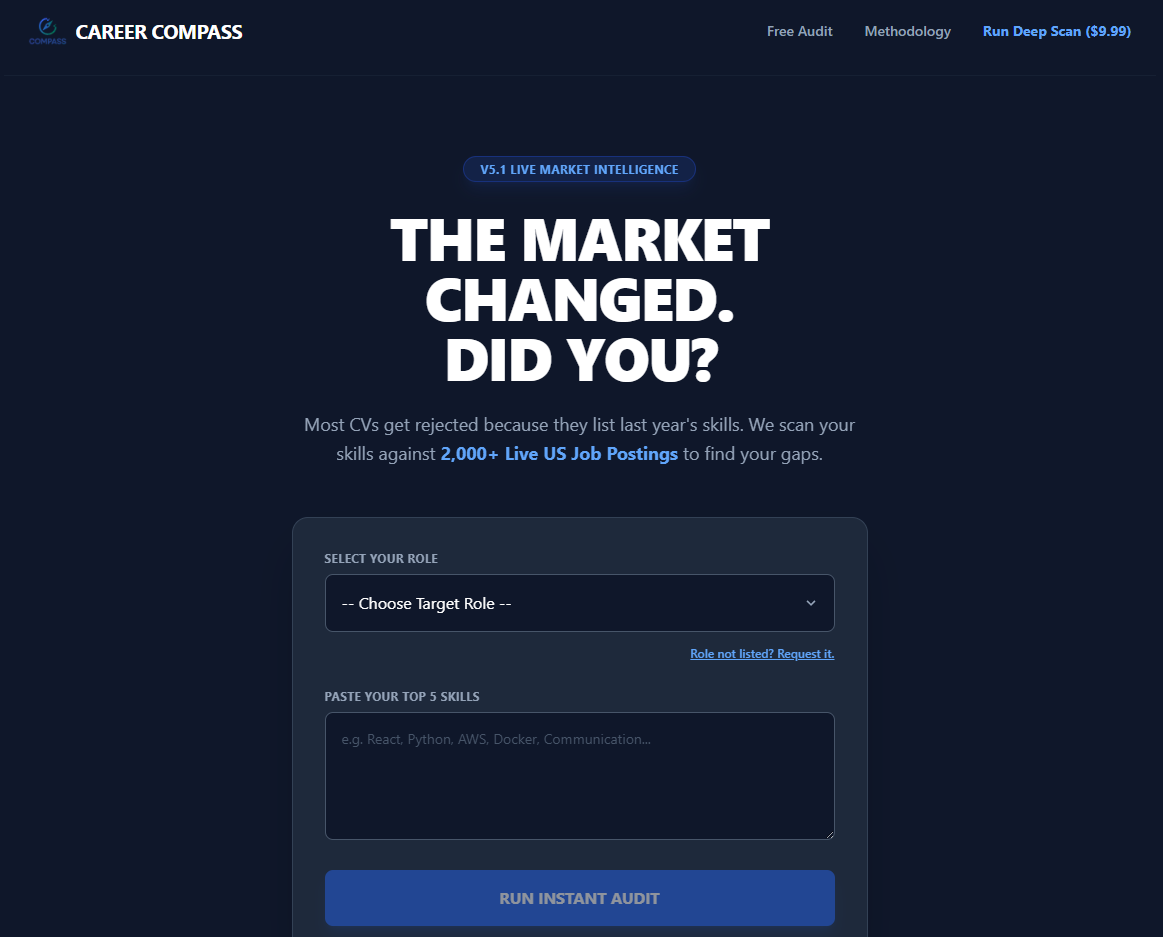 Career Compass gallery image