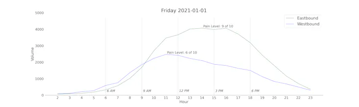 Ski Traffic gallery image