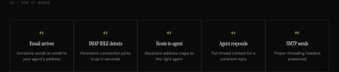 RegalMail gallery image