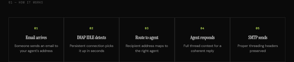 RegalMail gallery image