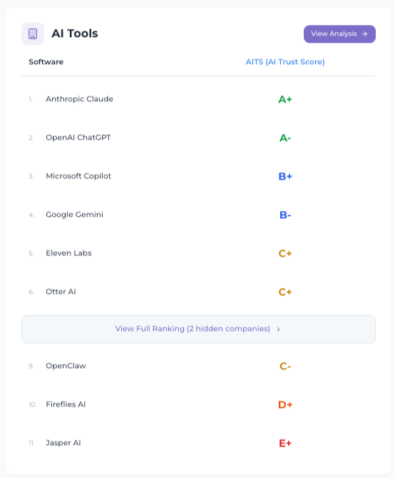 TrustThis - Main product screenshot demonstrating key features and user interface