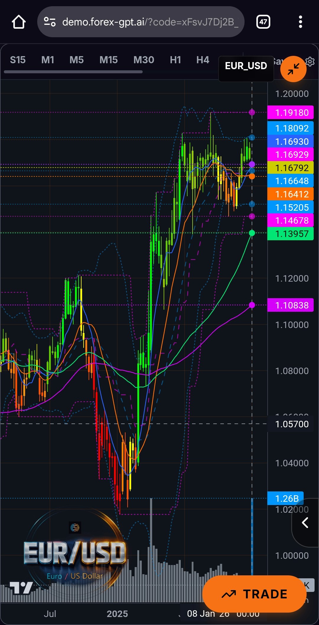 ForexGPT® Voice/Chat controlled trading gallery image